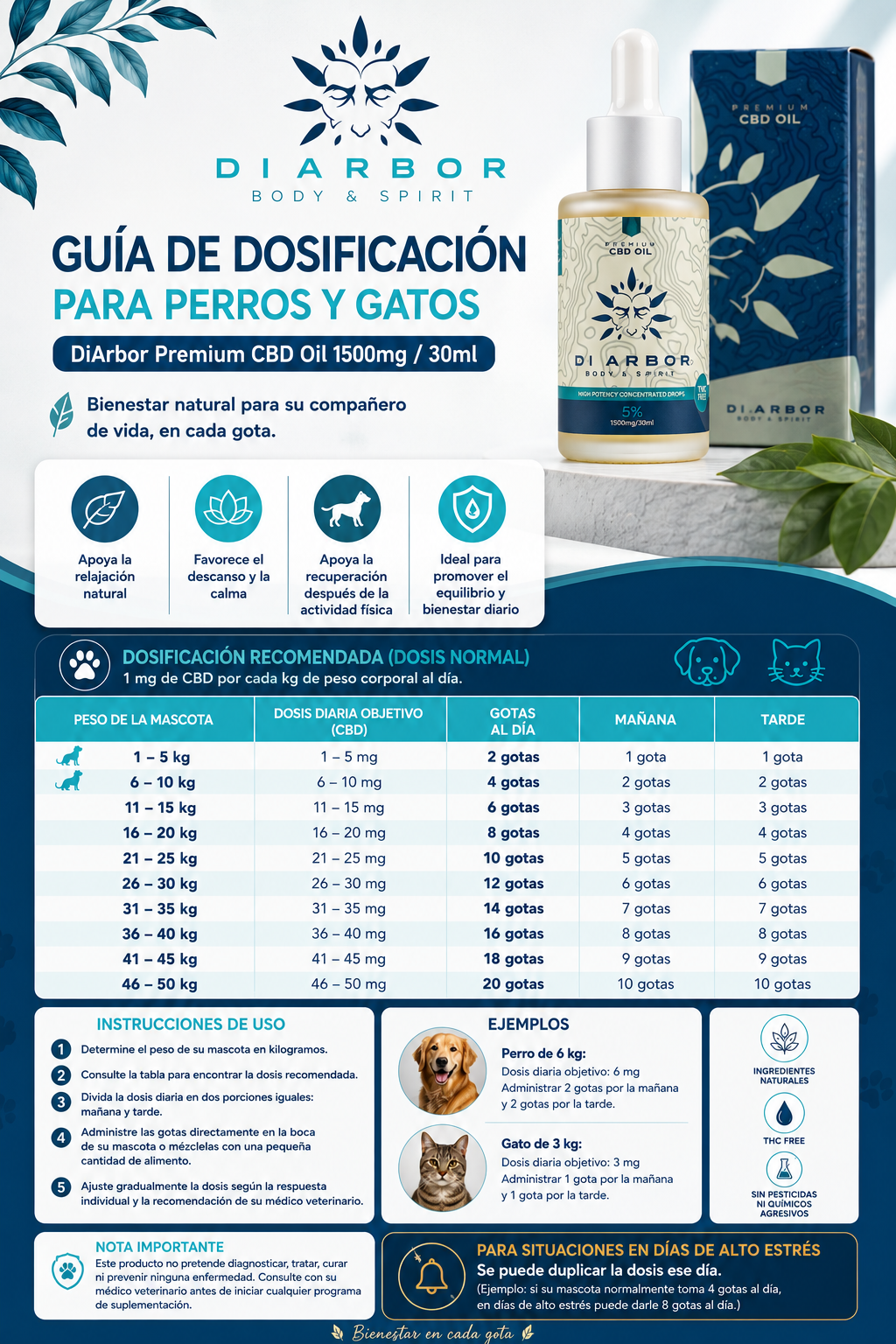 Guía de dosificación DiArbor para perros y gatos